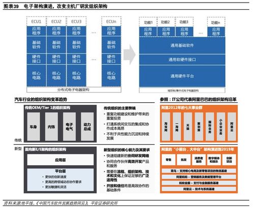 汽车电子电气架构演进驱动主机厂多重变化 vcjvf,还有人不知道什么是golangx的吗