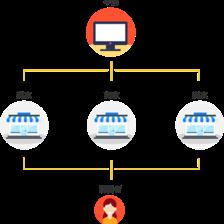 b2b2c平台开发_B2B2C 多用户商城系统开发_B2B2C 多用户商城解决方案_电商平台系统开发_新零售电商平台_电商平台搭建